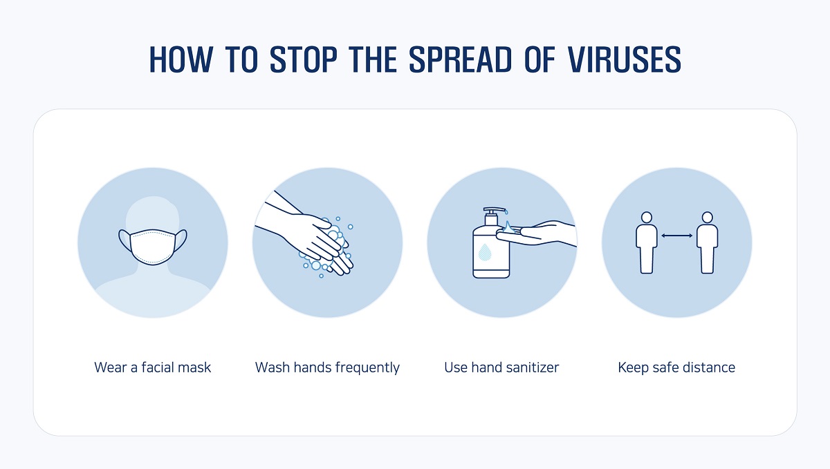 Prevencia pred nákazou vírusom: prekrytie dýchacích ciest, pravidelné umývanie rúk, dezinfekcia rúk a dostatočný odstup od nakazeného